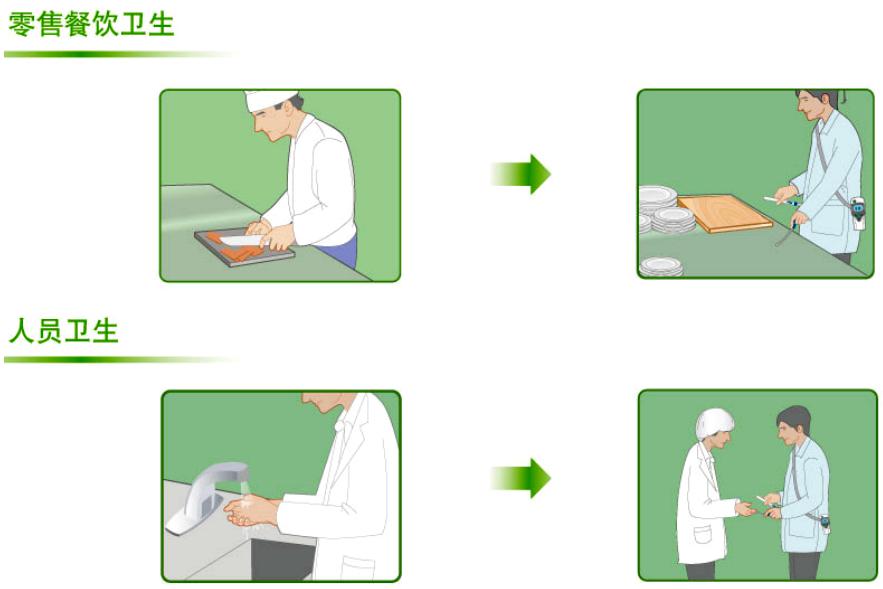 ATP檢測(cè)儀應(yīng)用